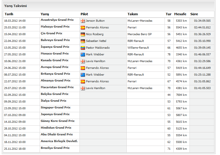 Formula 1 2012 Calendar